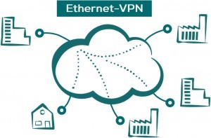 Skizze eines Ethernet VPN