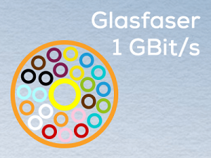 Aktueller Stand: Glasfaserausbau in Deutschland