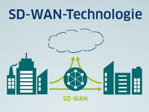 SD-WAN-Technologie als Grundlage für SASE