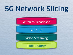 Einfach erklärt: 5G Network Slicing