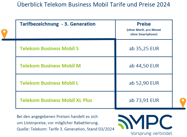 Überblick Telekom Business Mobil Tarife und Preise 2024