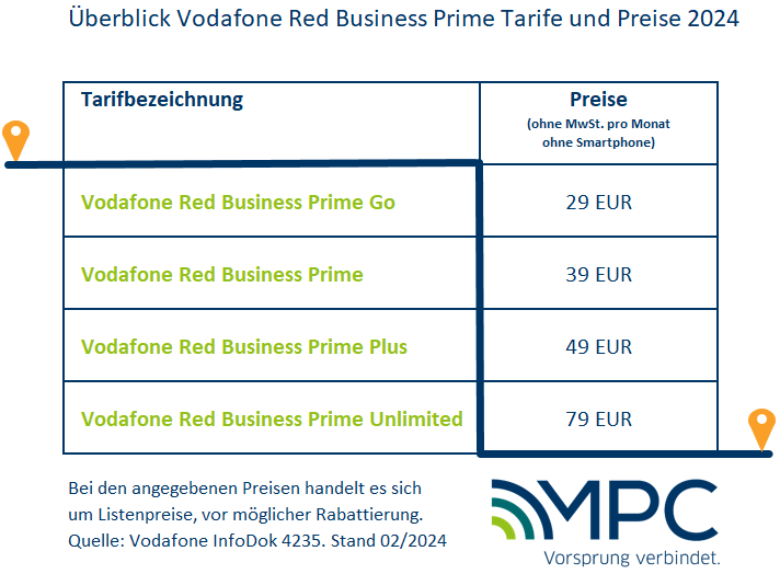 Überblick Vodafone Red Business Prime Tarife und Preise 2024