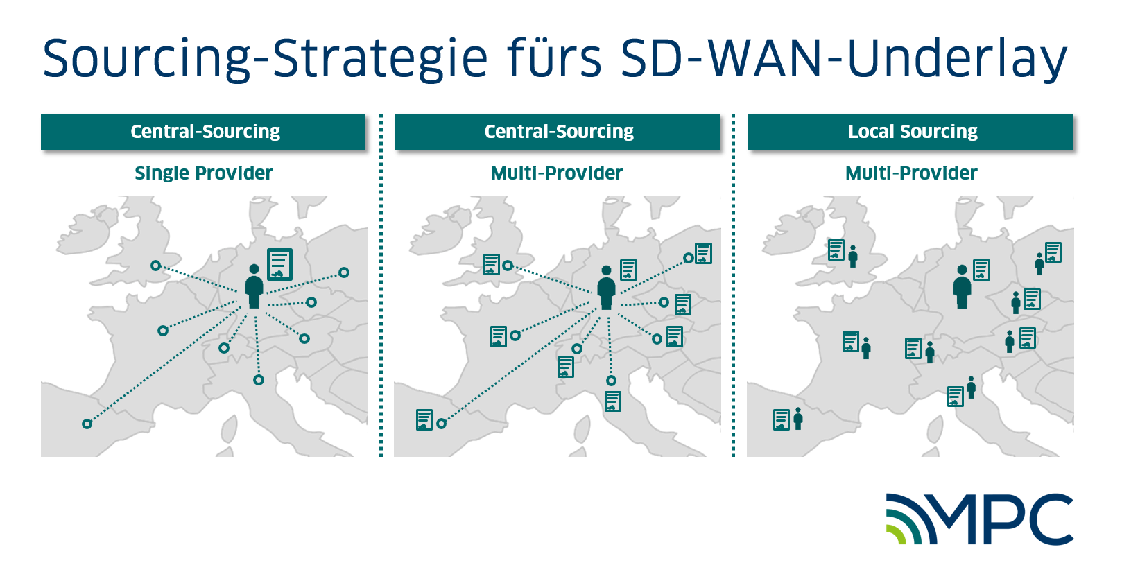 Sourcing-Strategie fürs SD-WAN-Underlay